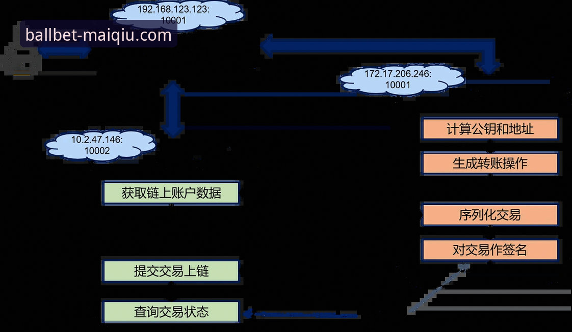 揭秘买球APP官网2026最新版本：安卓下载背后的技术革新与行业趋势